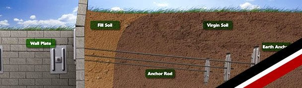 Wall Stabilization - PROFOUND Foundation Repair - Dallas, TX